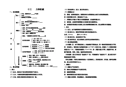 十三  力和机械