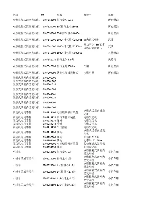汽车及其零部件HS归类指导