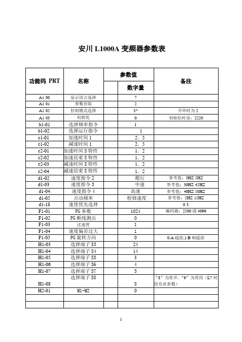 安川异步L1000A变频器参数表