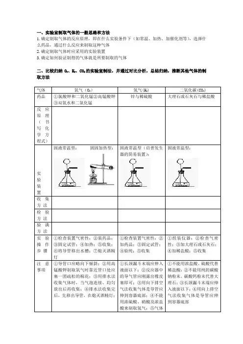初中化学常见气体的制取和净化专题教案讲义