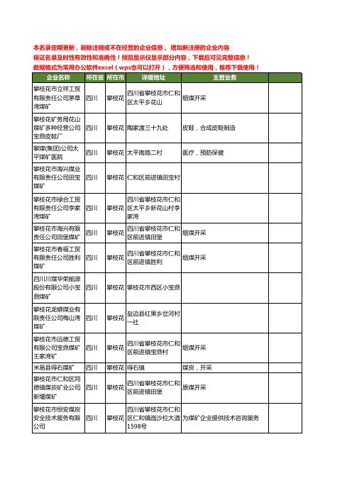 新版四川省攀枝花煤矿工商企业公司商家名录名单联系方式大全120家