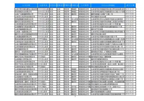 2020山东省枣庄电器机械和器材制造业公司企业名录黄页541家