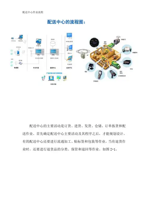 配送中心作业流程
