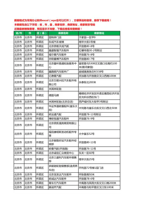 新版北京市北京市怀柔区汽车配件工商企业公司名录名单大全65家