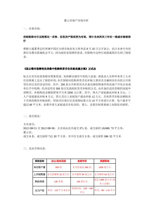 灌云房地产市场分析