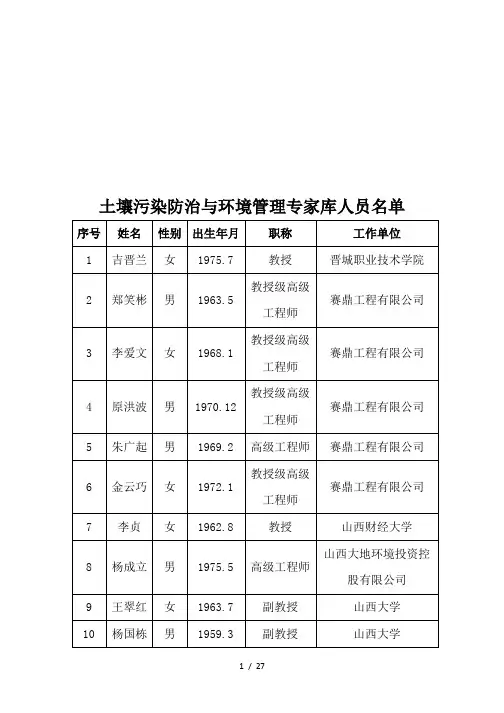 土壤污染防治与环境管理专家库人员名单