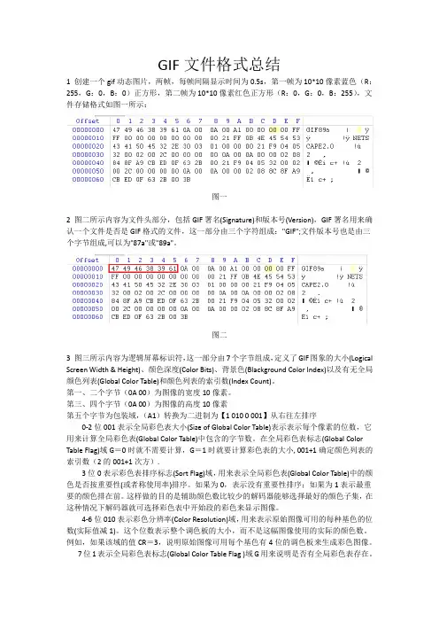 gif文件格式总结