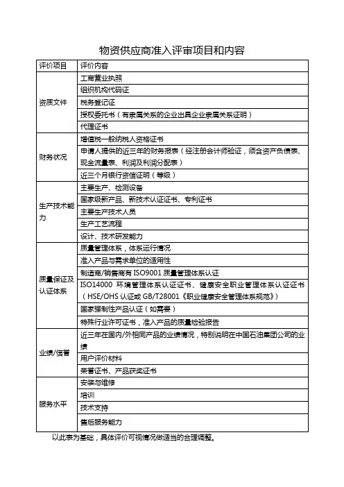 供应商准入评审项目和内容
