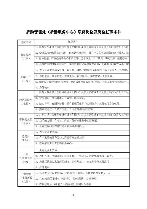 后勤管理处（后勤服务中心）职员岗位及岗位任职条件