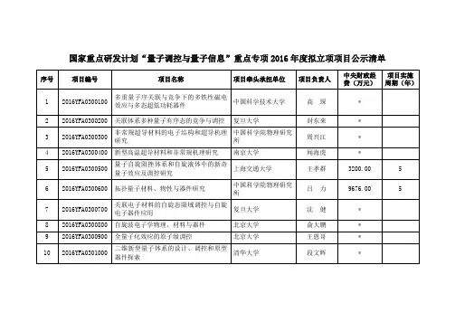 国家重点研发计划量子调控与量子信息重点专项2016年