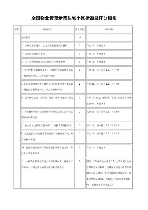 全国物业管理示范住宅小区标准及评分细则