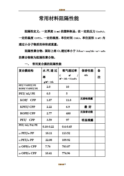常用材料阻隔性能
