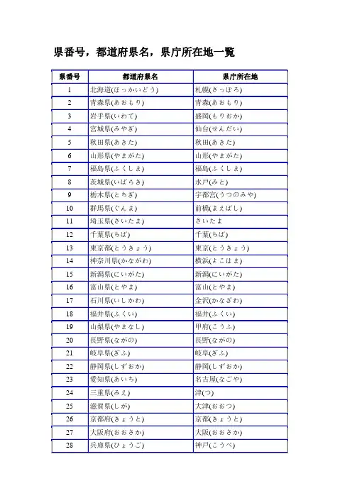 日本都道府