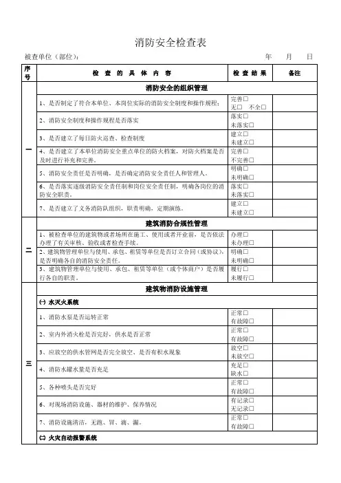 消防安全检查表