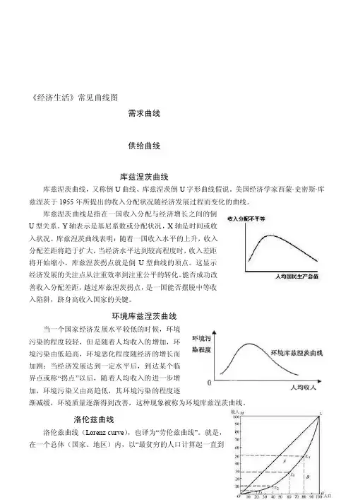 人力资源《经济生活》常见曲线图解