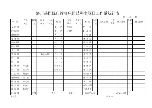 洛川县医院门诊临床医技科室逐日工作量统计表