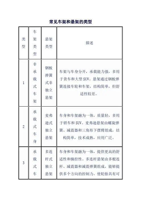 常见车架和悬架的类型