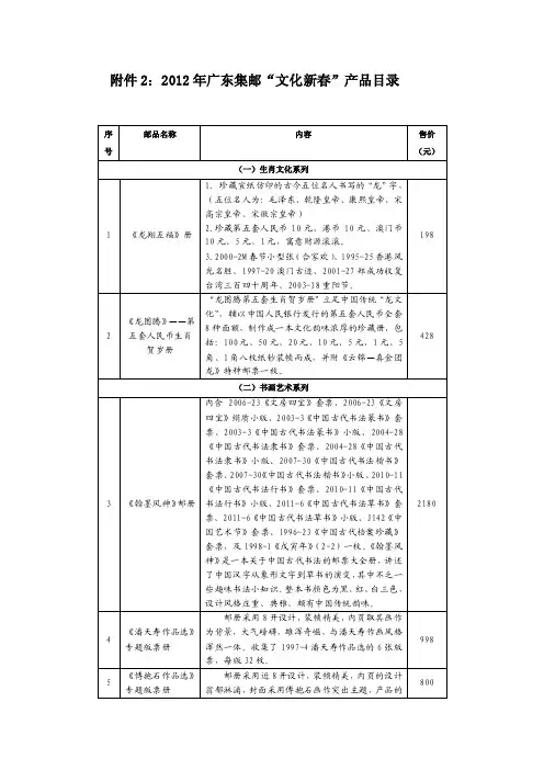 2012年广东集邮“文化新春”产品目录