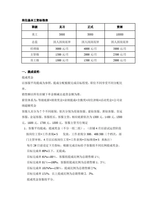 电子商务薪资表