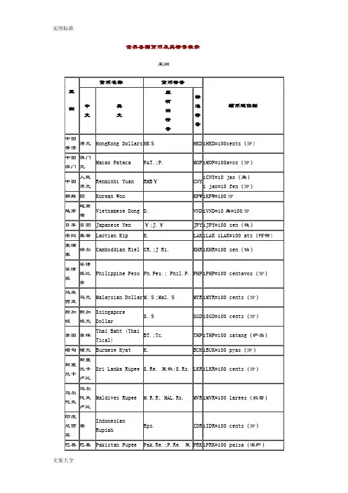 世界各国货币名称及符号