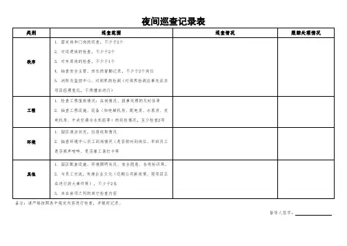 XX公司夜间巡查记录表