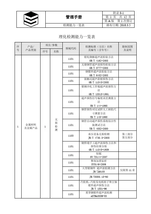 008-1检测能力一览表(申请版)