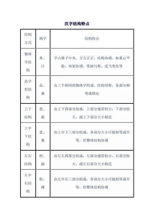 汉字结构特点