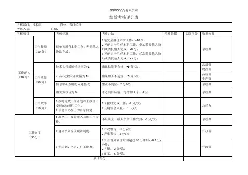 技术部绩效考核评分表