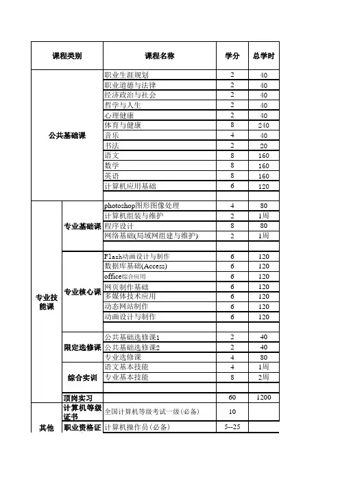 计算机应用专业教学计划(中职)