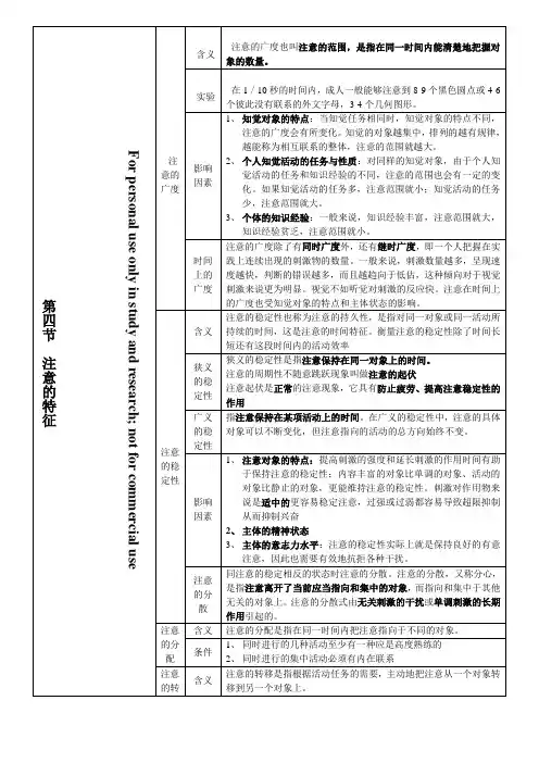 注意的特征