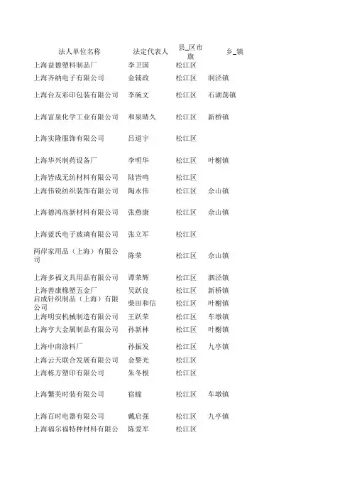 松江区部分企业明录