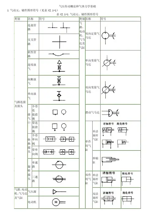 气压传动元件图形符号