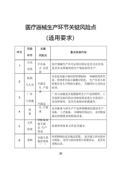 医疗器械生产环节关键风险点