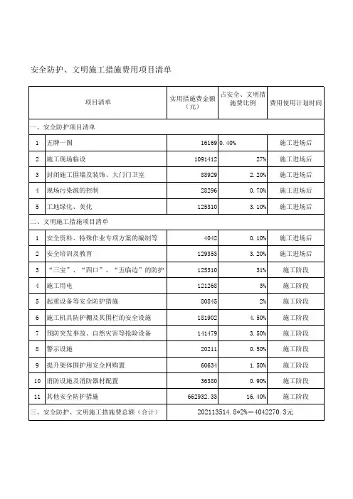 安全防护、文明施工措施项目清单
