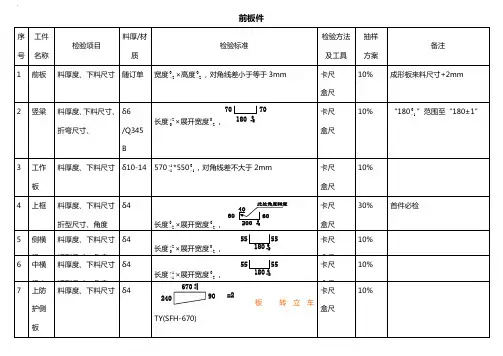 原版剪板,折弯工件检验规范标准.wps