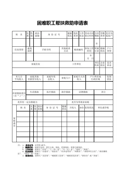 困难职工帮扶救助申请表