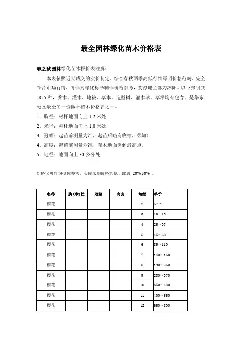 最全园林绿化苗木价格表