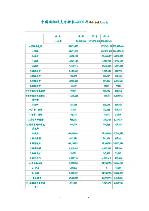中国近十年国际收支平衡表