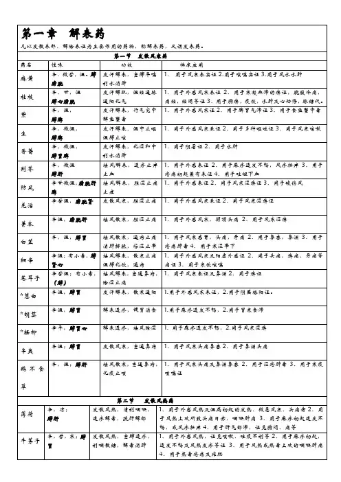 中药学背诵简单记忆--表格总结