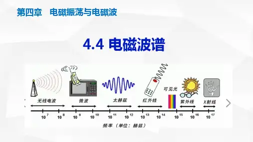 电磁波谱-高二物理课件(人教版2019选择性必修第二册)