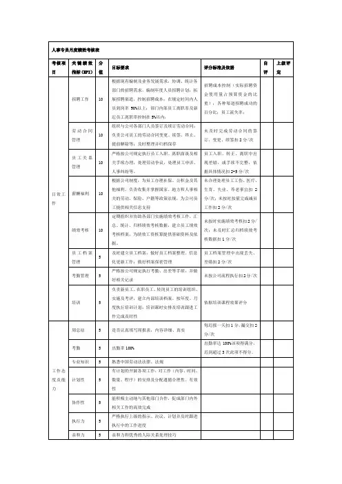 人事专员月度绩效的考核表.doc