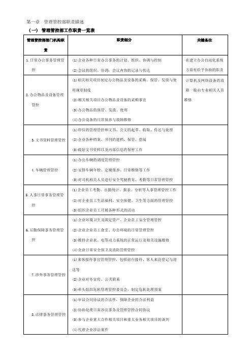 企业管理资料范本-行政管理常用表格页