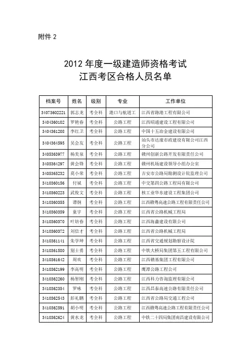 2012年度一级建造师资格考试江西考区合格人员名单