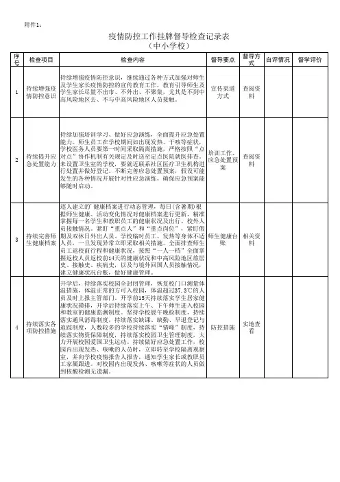中小学疫情防控工作挂牌督导检查记录表