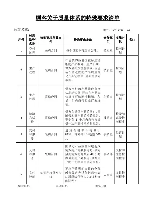 顾客特殊要求清单11