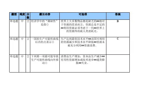 初级微观经济学在线作业(共100题)