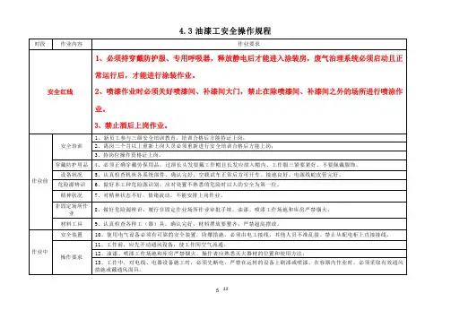 油漆工 安全操作规程