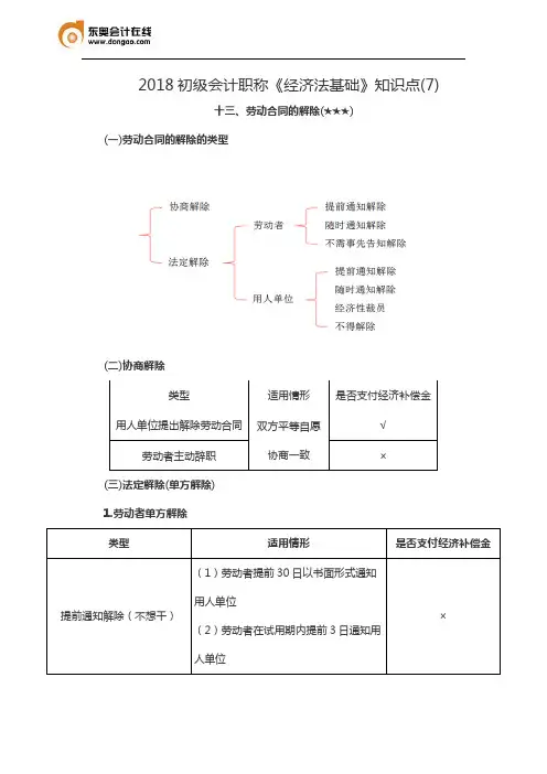 2018初级会计职称《经济法基础》知识点(7)