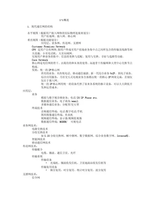 现代通信网络复习资料