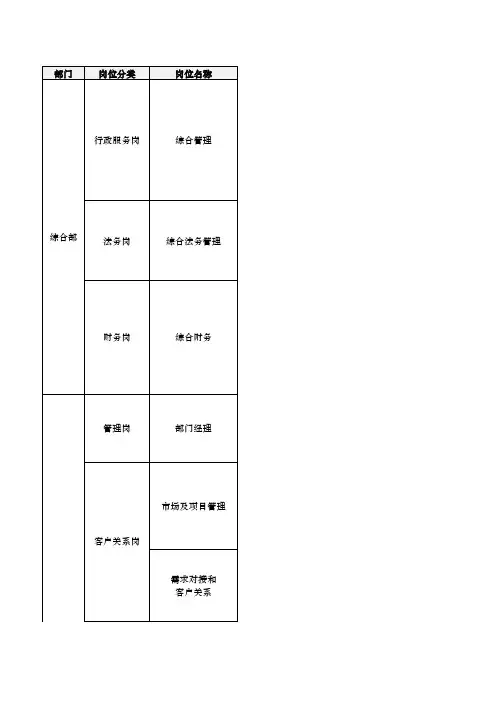 中国铁塔股份有限公司广西分公司招聘岗位及应聘条件
